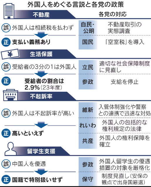 外国人をめぐる言説と各党の政策<