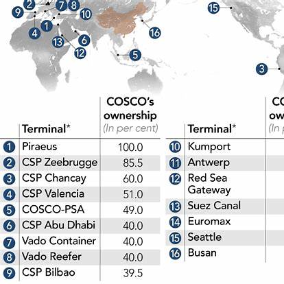COSCO Global Port Map